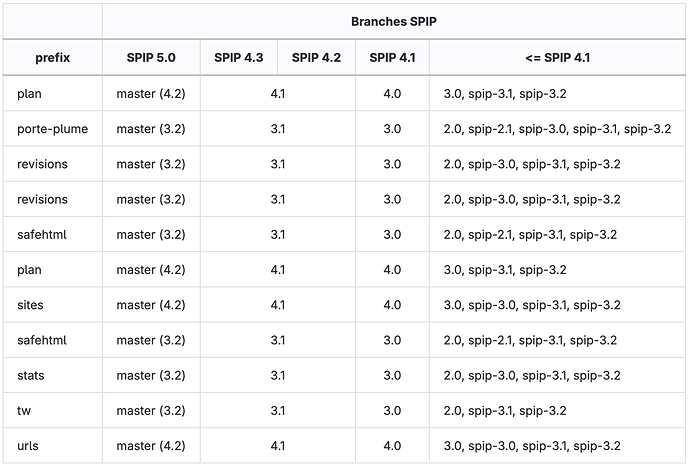 plugins-dist 2-2