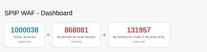 SPIP WAF - Dashboard 2
