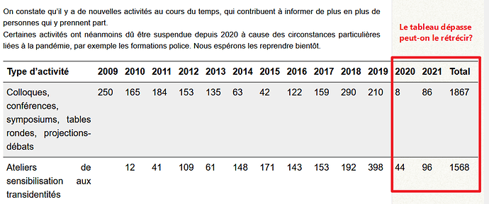 tableau_dépasse