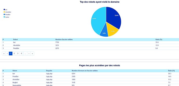 Stats_visites_IZ_2025-09c
