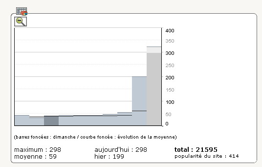 stats-spip-bug.jpg
