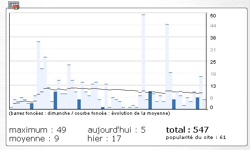 Image_stats_Jeudi.jpg