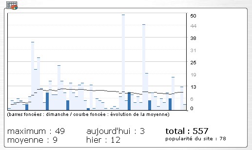 Image_stats_vendredi.jpg